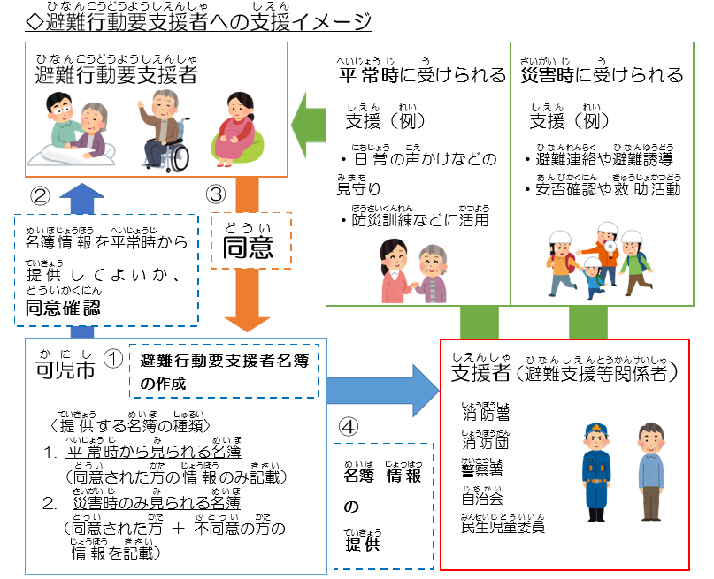 支援イメージ