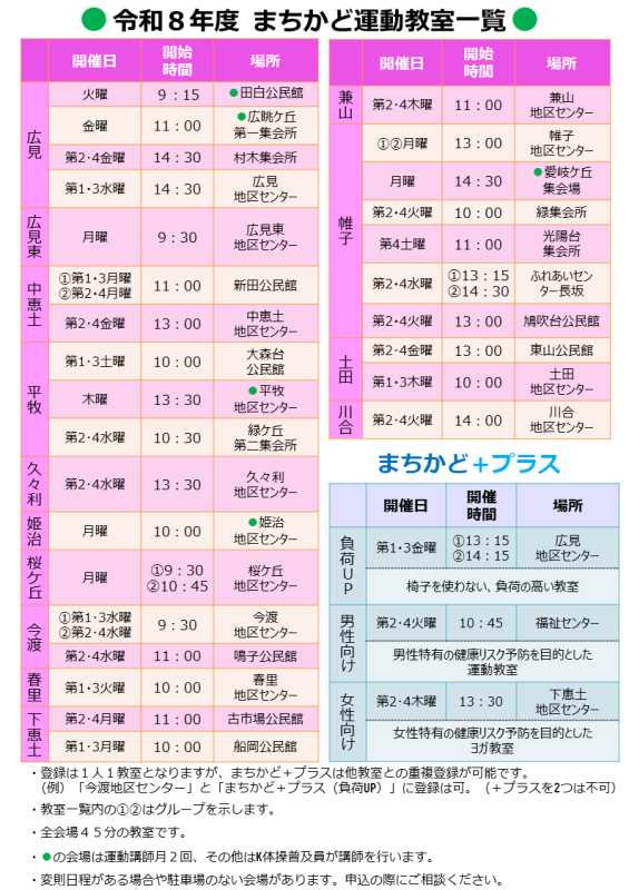 令和8年度まちかど教室一覧