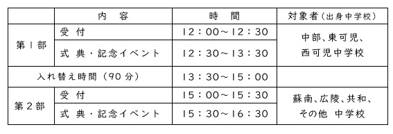 2部制