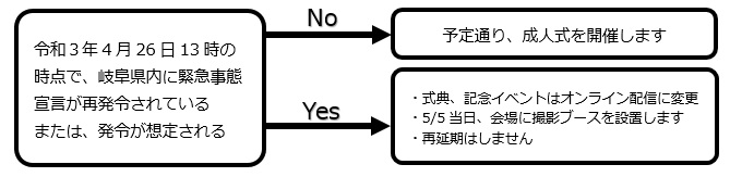 開催判断