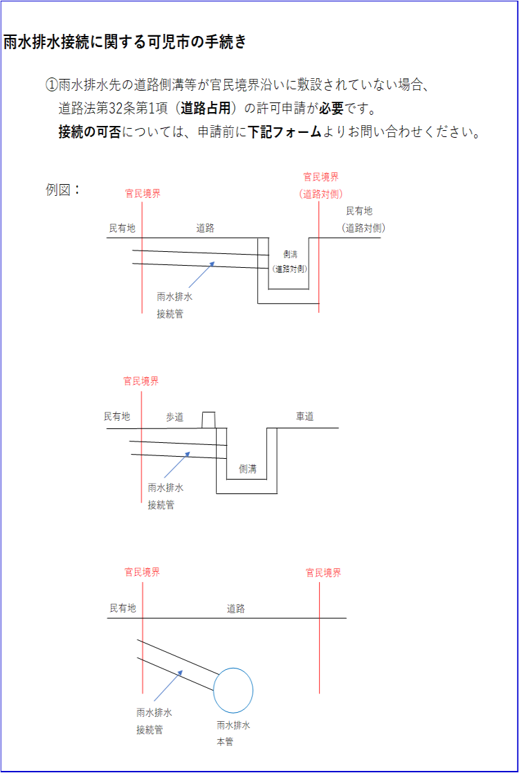 雨水排水接続に関する可児市の手続き