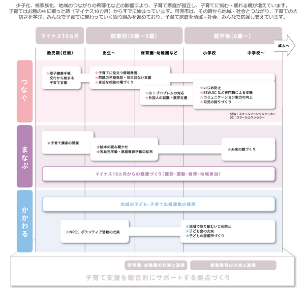 すこやか表