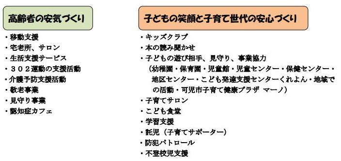 高齢者の安気づくり