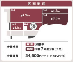 分譲区画