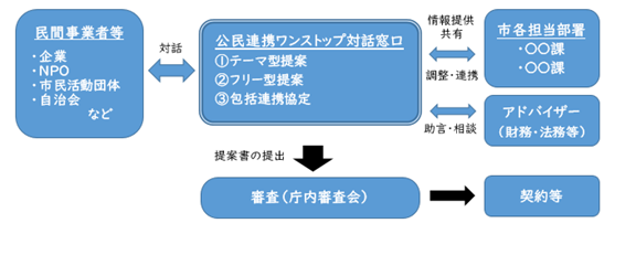 提案イメージ図