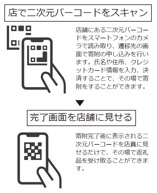 申込方法、使い方