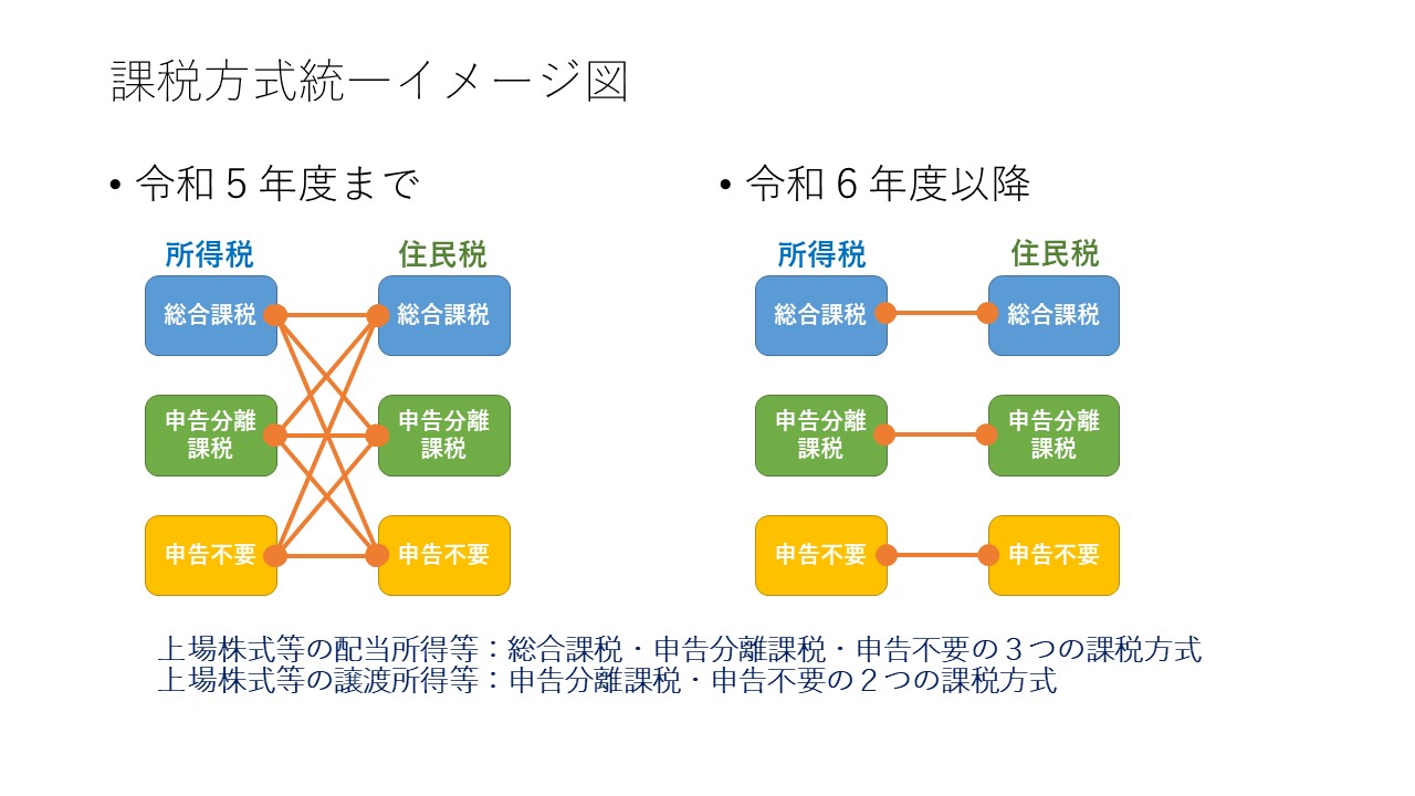 課税方式統一イメージ図