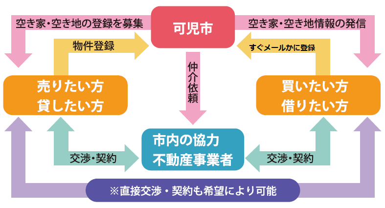 H3004バンクフロー図.png