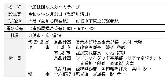 組織概要