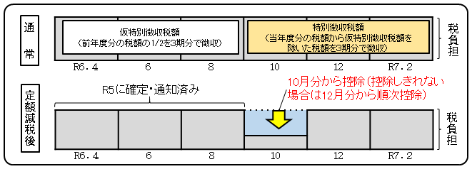 年金特別徴収