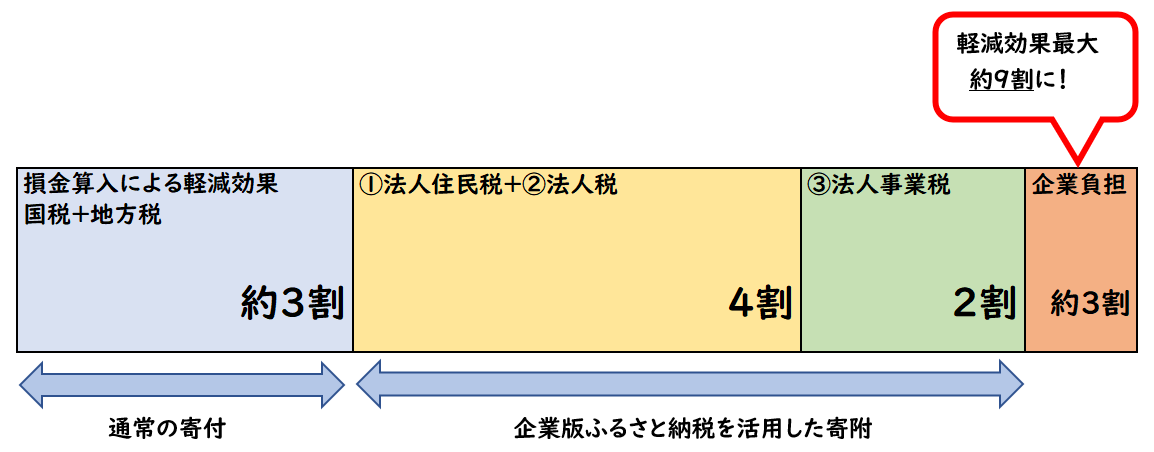 税制措置イメージ
