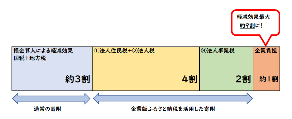 税制
