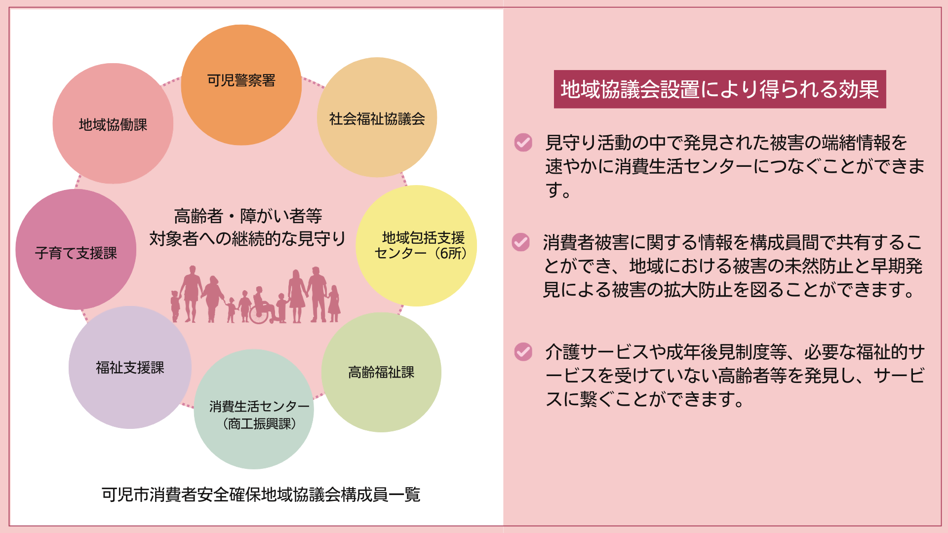 消費者安全確保地域協議会