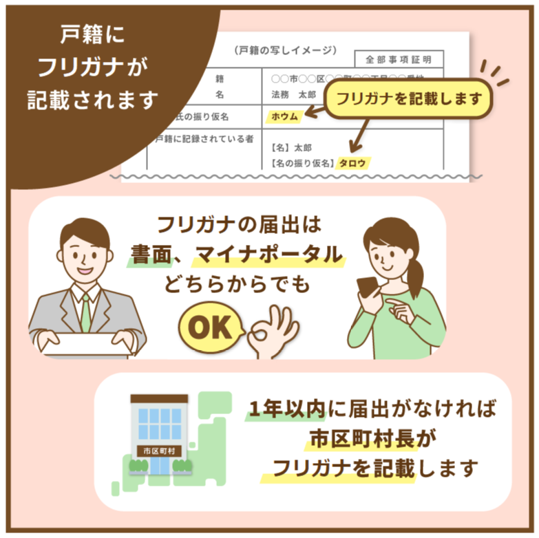 戸籍の氏名のフリガナ概要