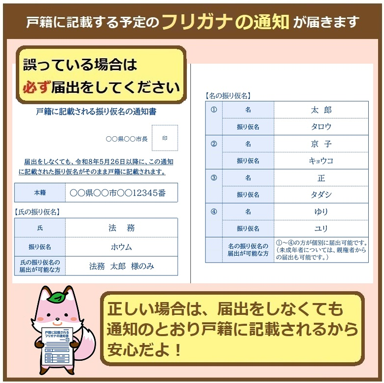 戸籍の氏名のフリガナ通知
