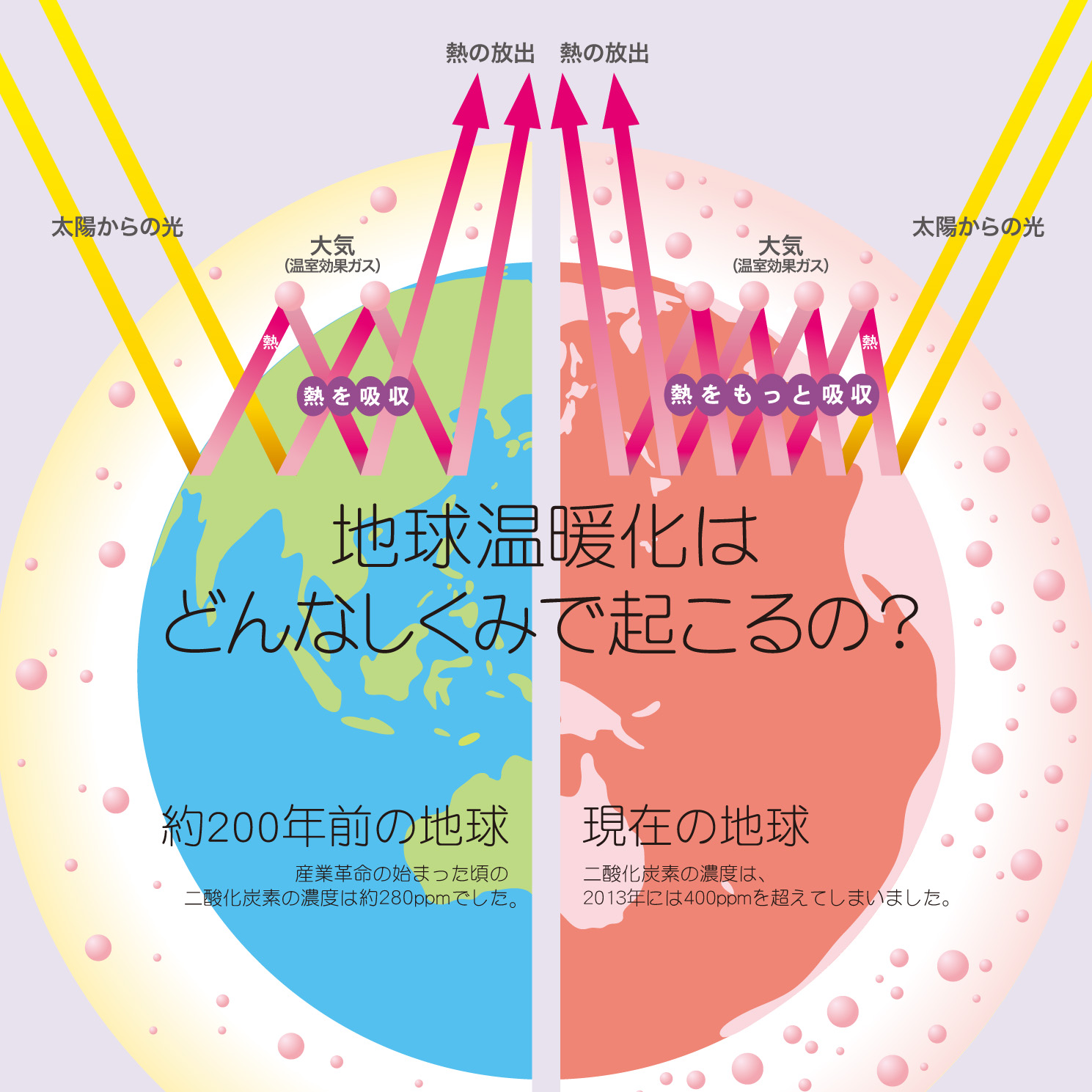 地球温暖化