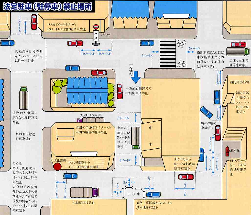 禁止 場所 停車 駐