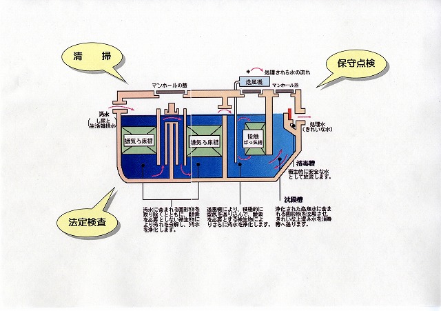 可児市個別排水処理施設の帰属及び管理移管事業