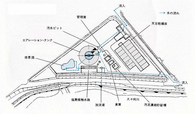 久々利浄化センター平面図