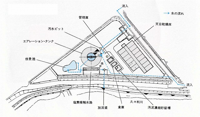 久々利浄化センター平面図