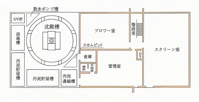 矢戸川浄化センター平面図