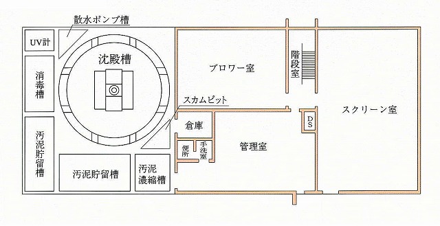 矢戸川浄化センター平面図
