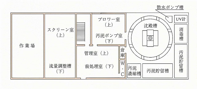 横市川浄化センター平面図