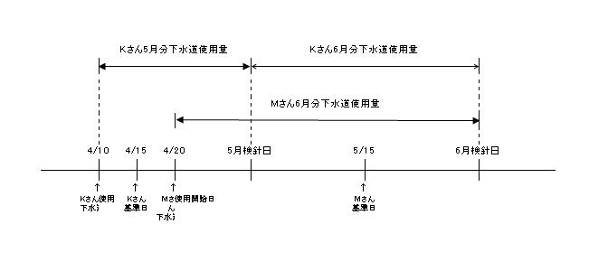 基準日