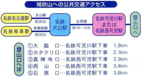  鳩吹山遊歩道への交通