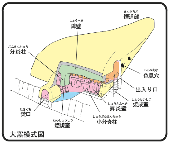 おおがまもしきず