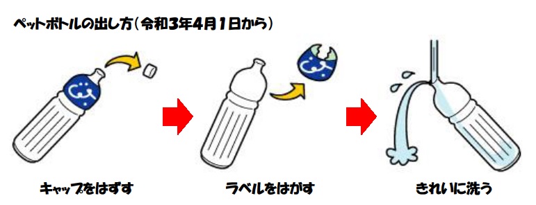 ペットボトル出し方（令和３年４月から）