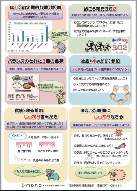 1234でしっかり健康づくり裏