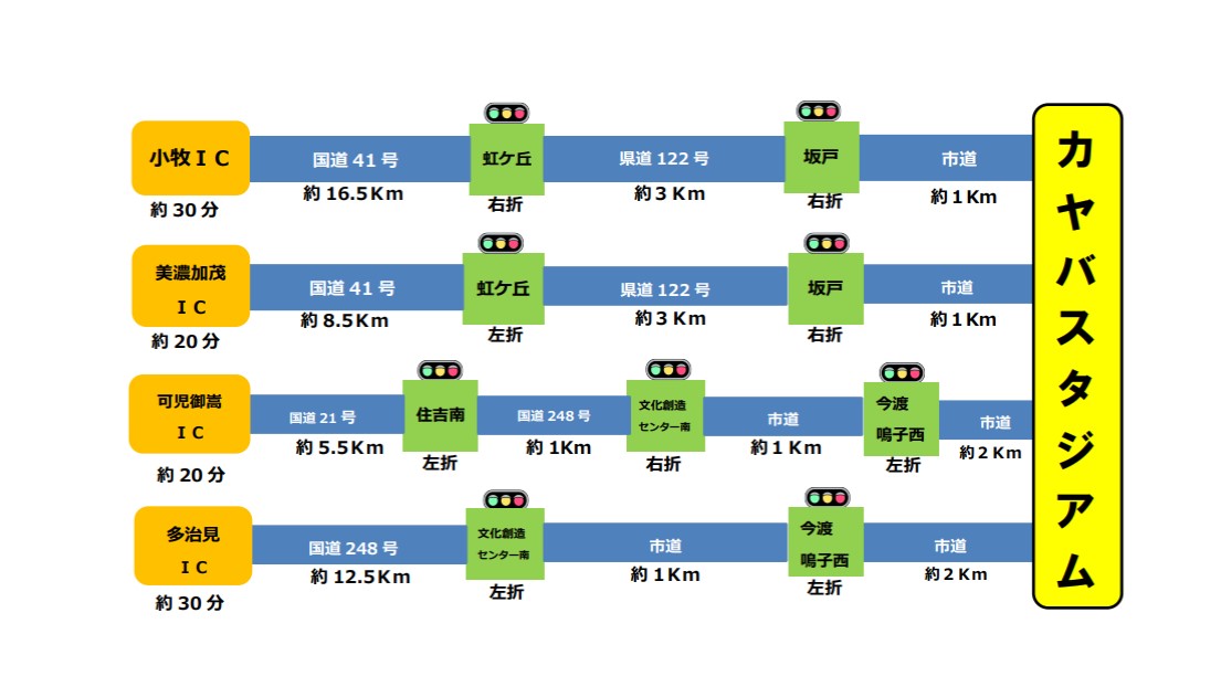 お車でお越しの方(参照)