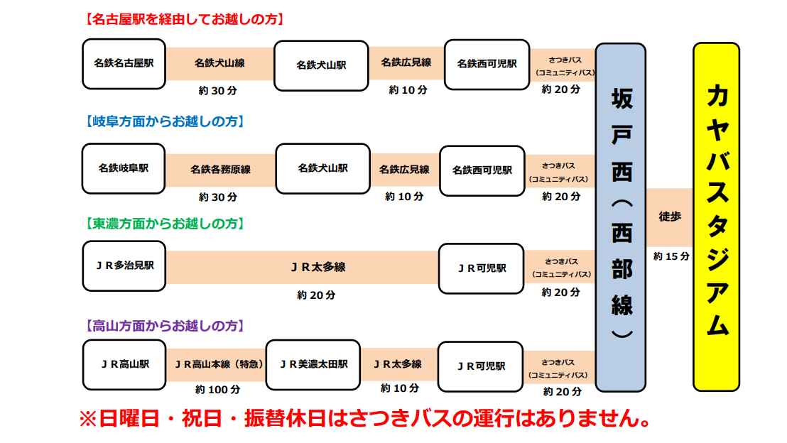 電車でお越しの方