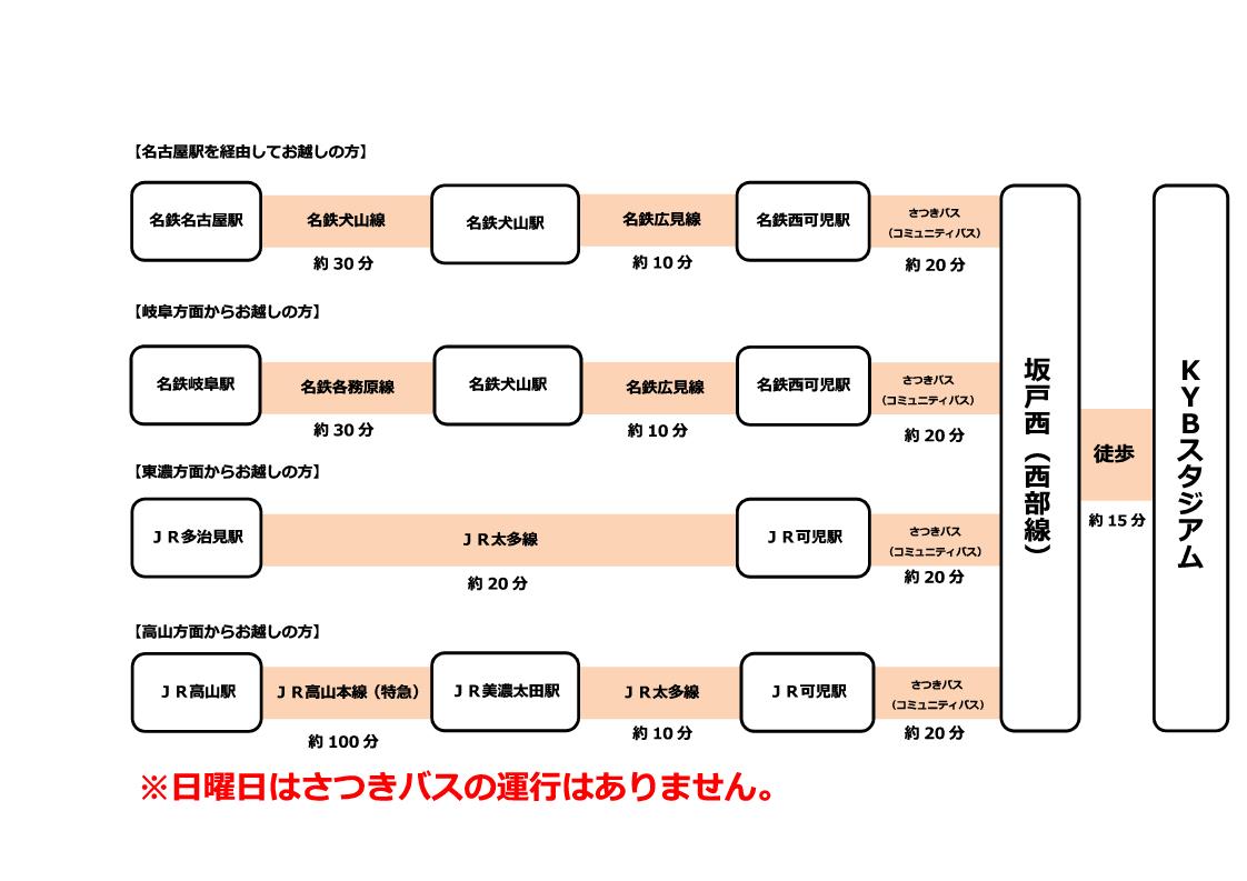 主な駅からのルート(参照)