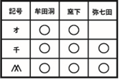 きょうつうするかまきごういちらん